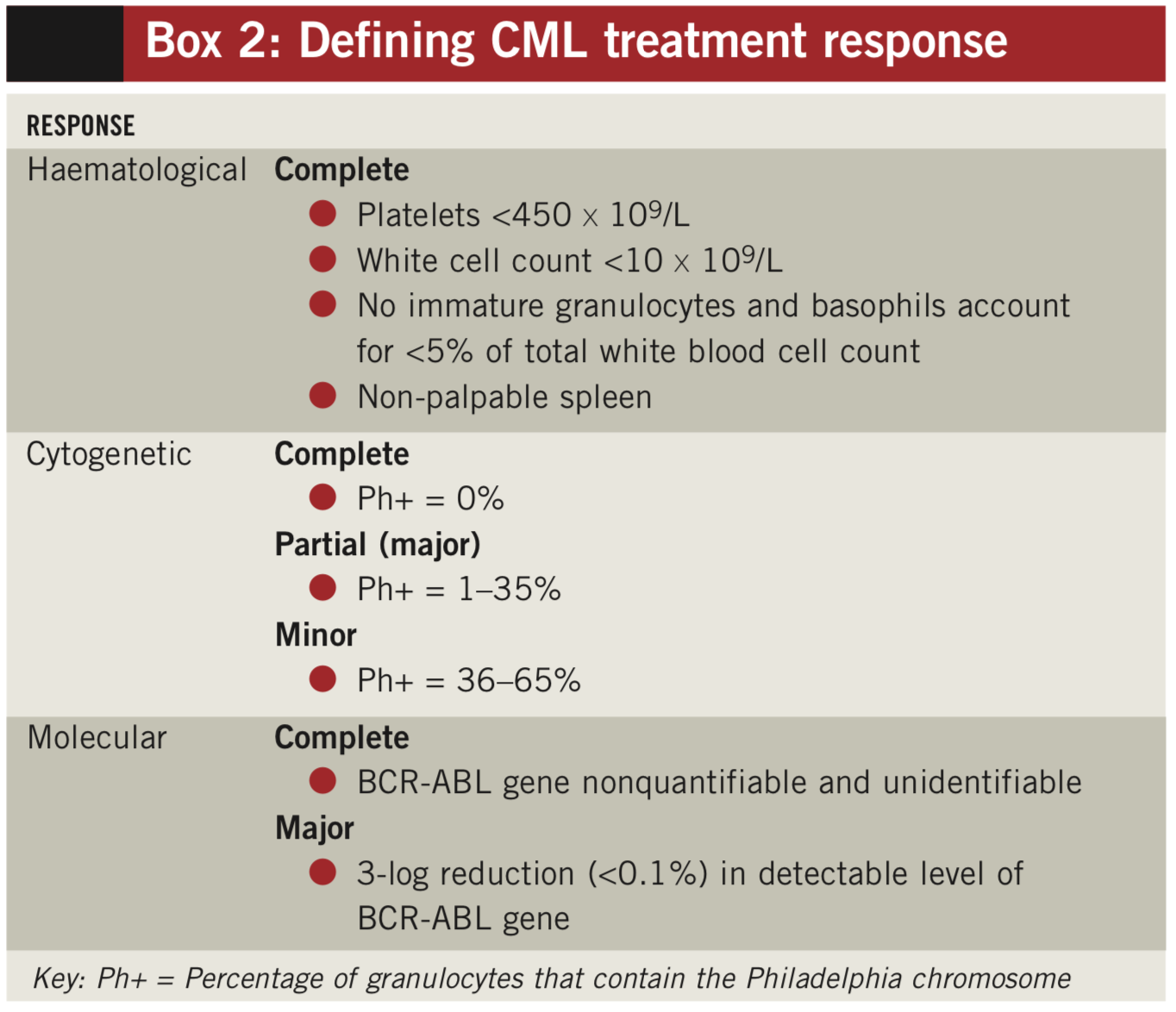 Adult myeloid leukaemias current and future treatments The