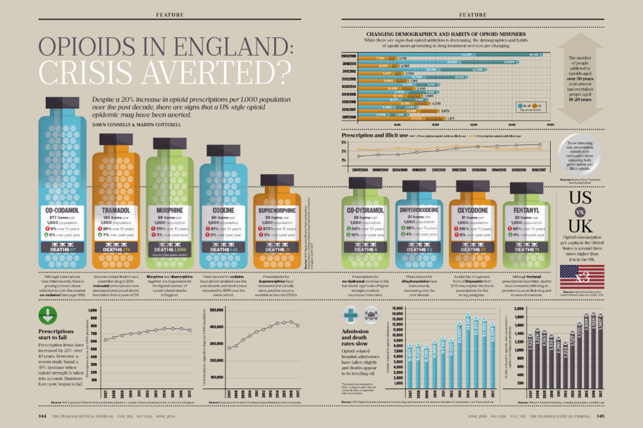 Pharmaceutical Journal opioid infographic