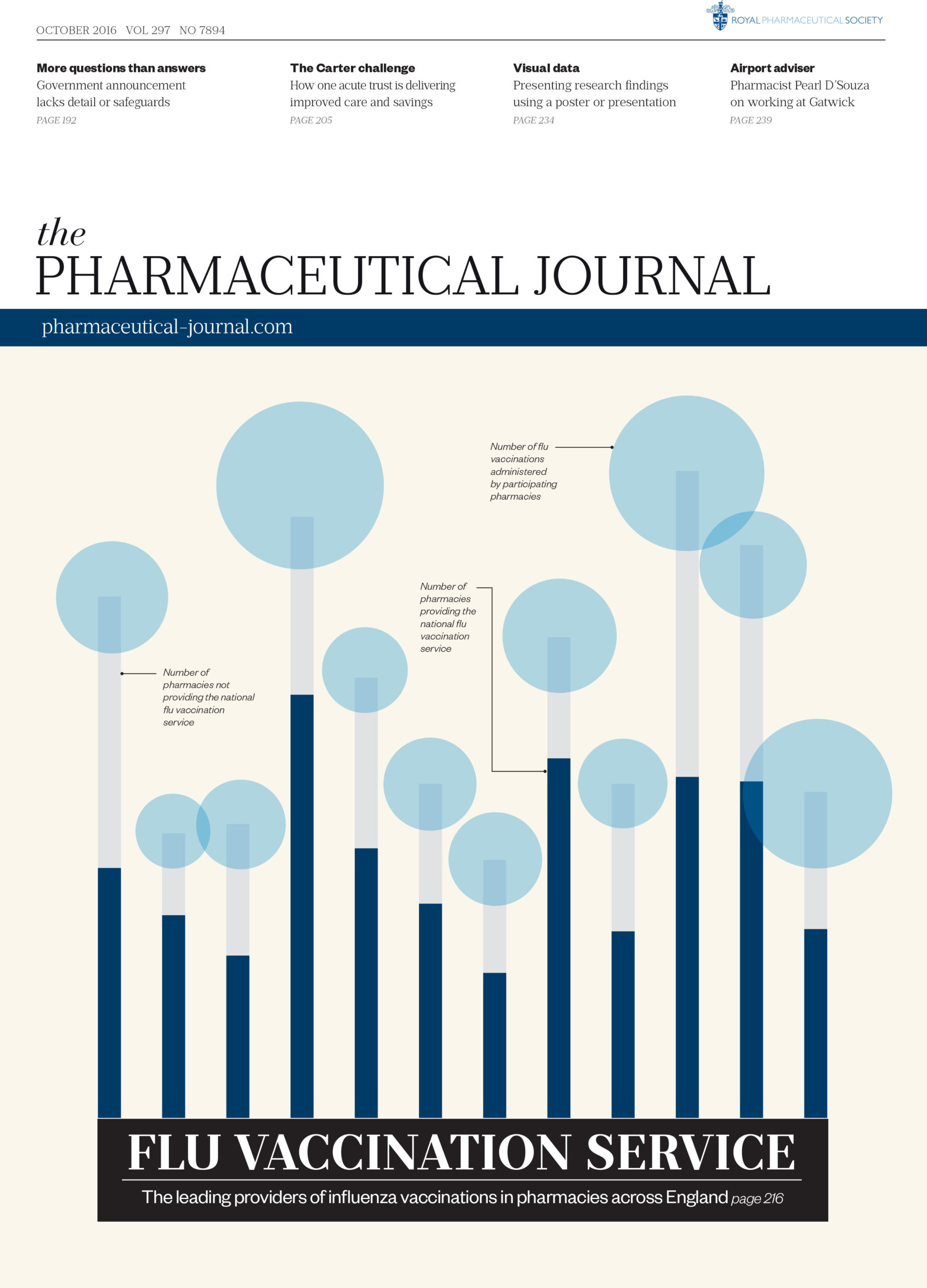 Publication issue cover for PJ, October 2016, Vol 297, No 7894