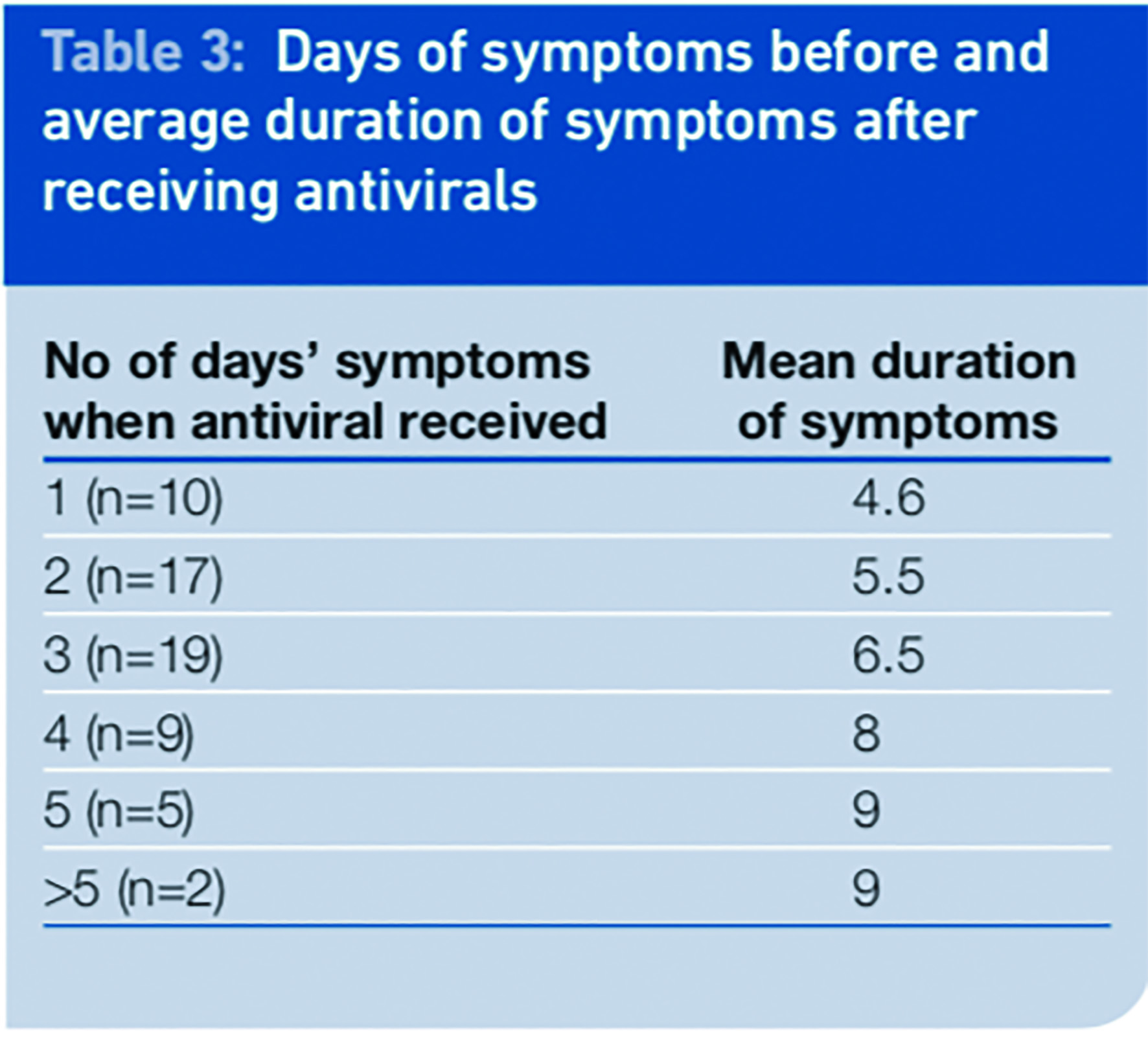This image has an empty alt attribute; its file name is Antivirals-Table-3.jpg