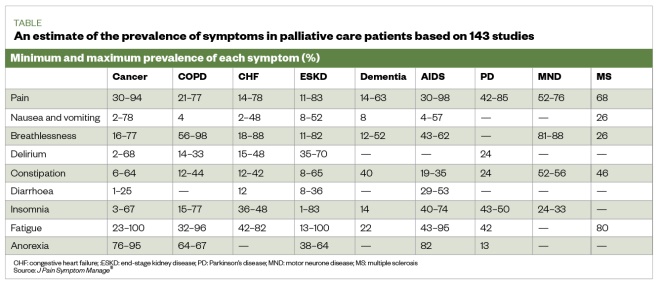 case study for palliative care patient