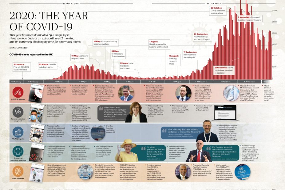 Dec 20 Infographic The year of COVID 19