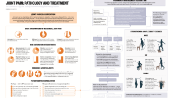 GSK joint pain infographic