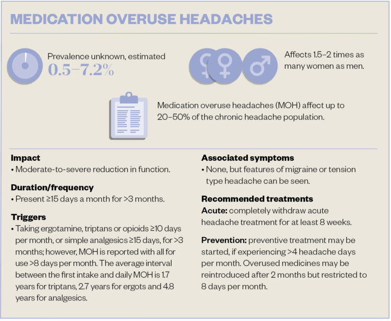 Headache: A Visual Guide - The Pharmaceutical Journal