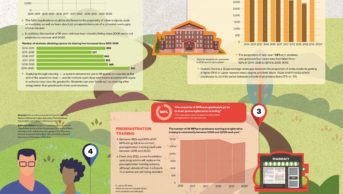 Nov 20 Infographic Becoming a pharmacist in numbers