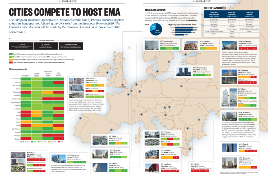 cities compete ema infographic 17