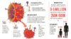 Impact and challenges of the flu virus