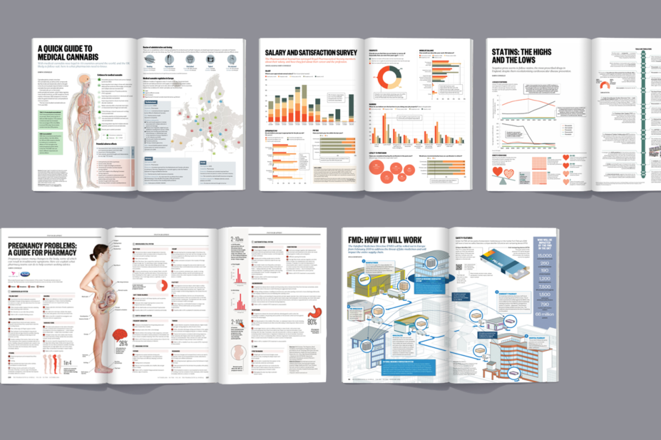 Image of magazine spreads of the most popular infographics in 2018