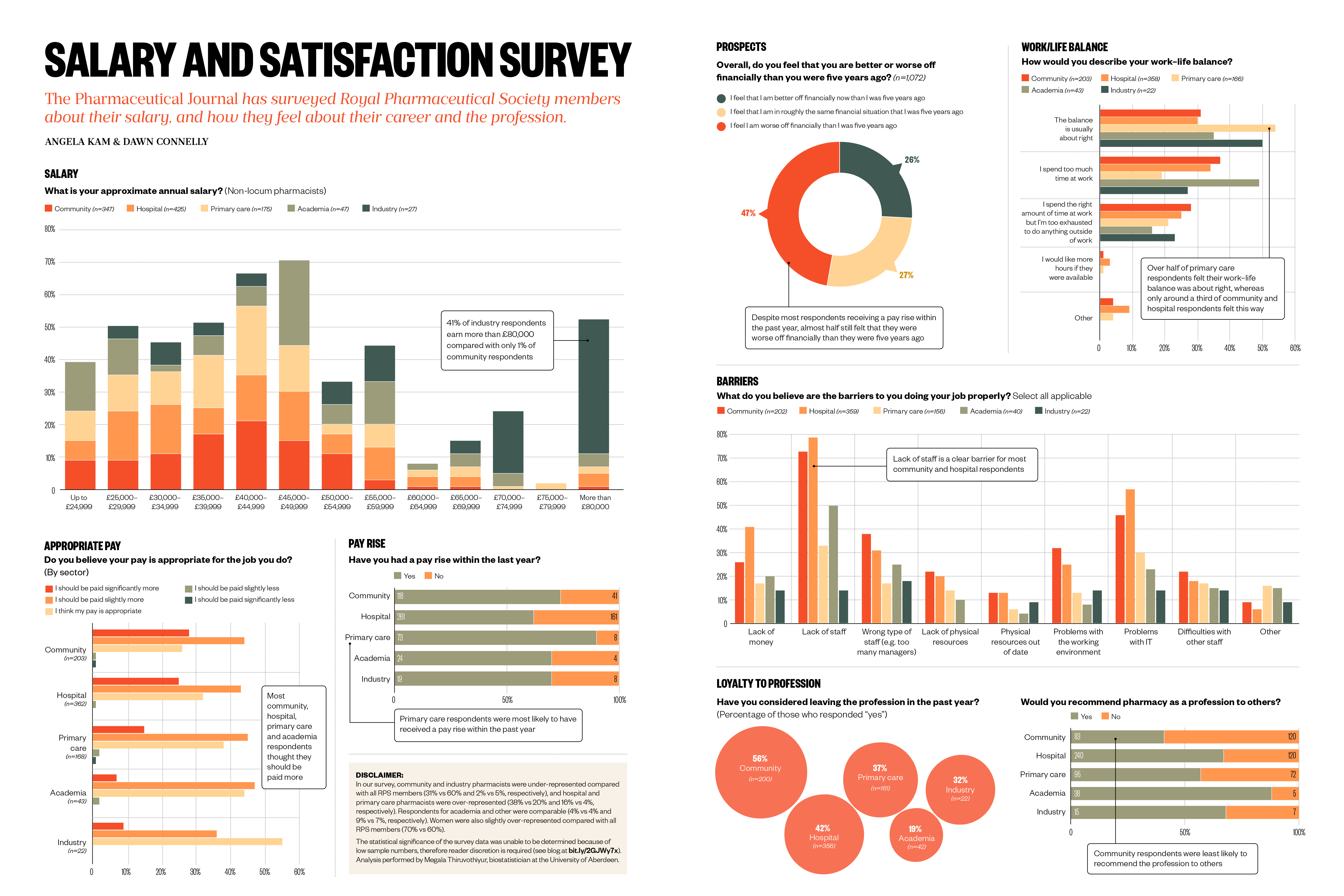 the-2017-pharmacy-salary-and-satisfaction-survey-the-pharmaceutical