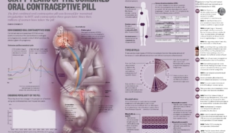 Sixty years of the combined oral contraceptive pill