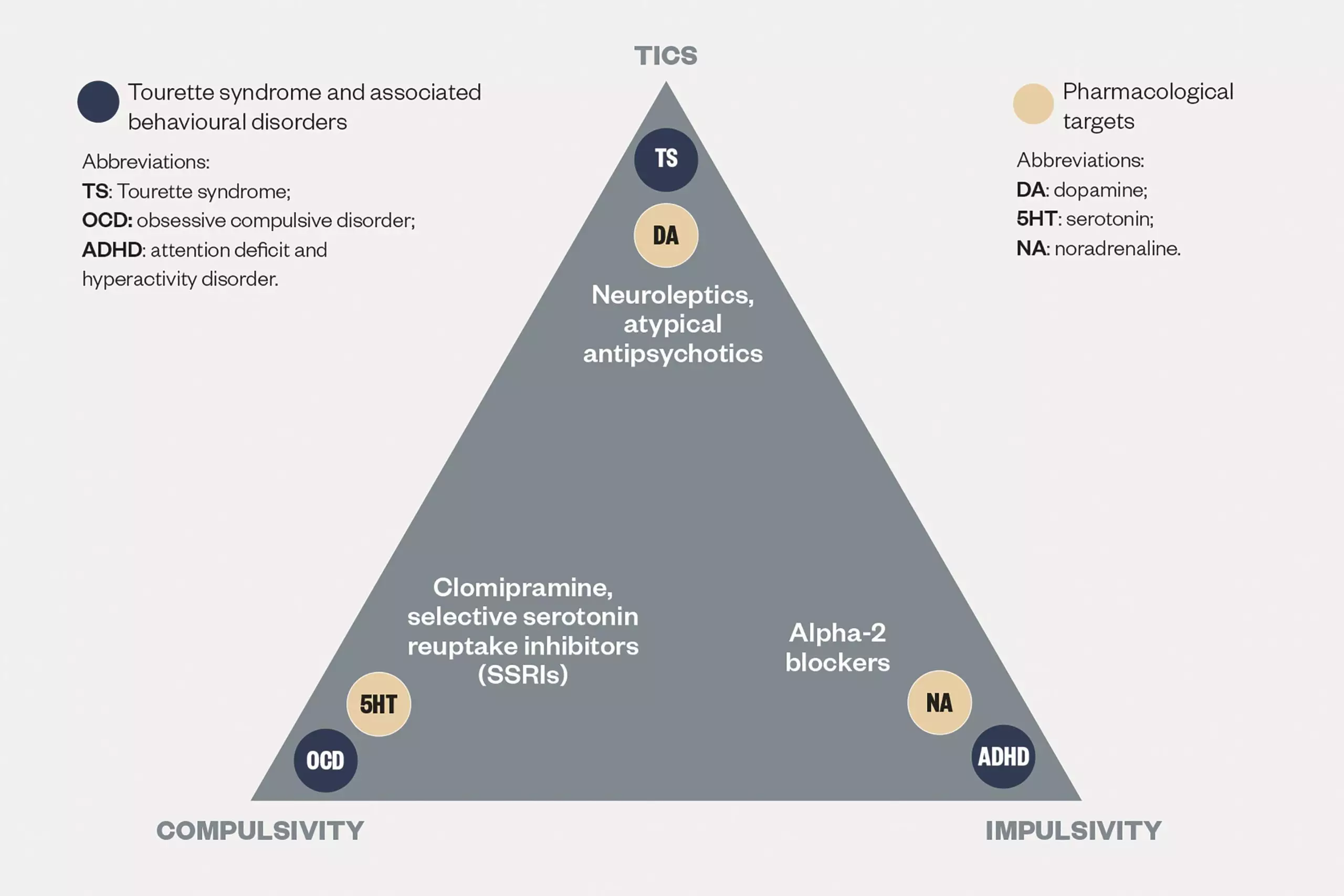 Chronic Tic Disorders Diagnosis Treatment And Management The Pharmaceutical Journal