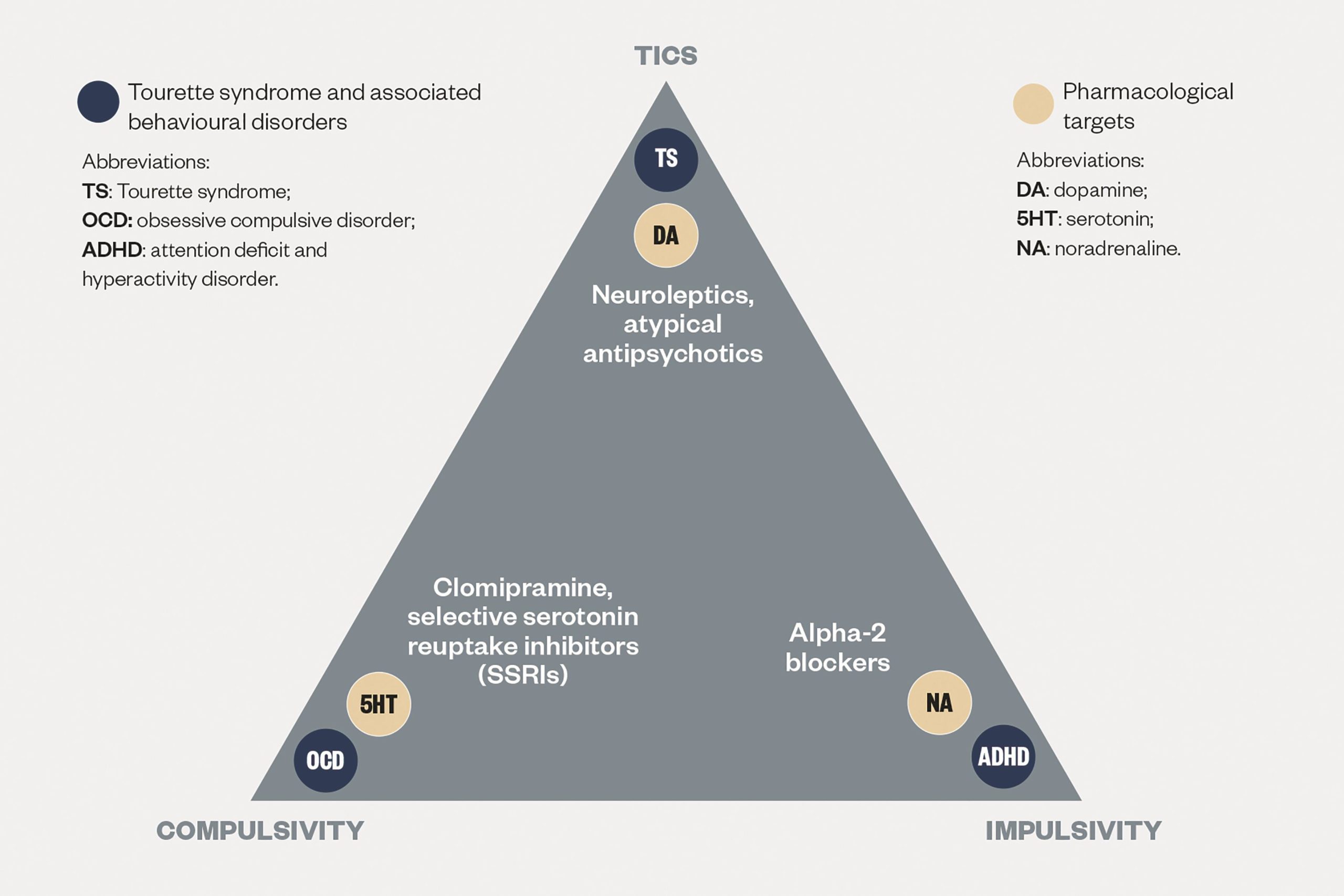 Chronic Tic Disorders Diagnosis Treatment And Management The 