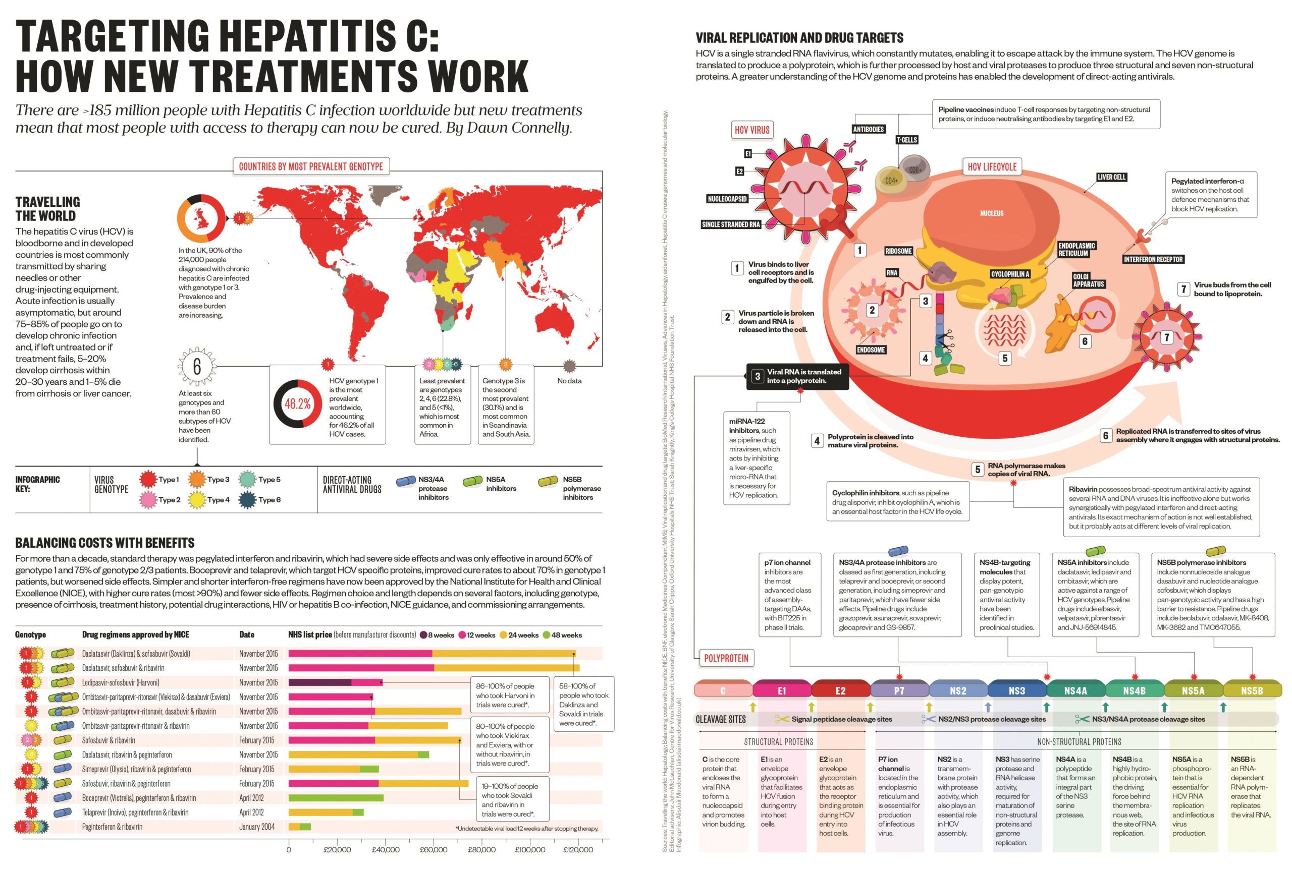 Гепатит 2022. Статистика заболевания гепатитом в и с 2023. Код вирусные гепатиты 2022.