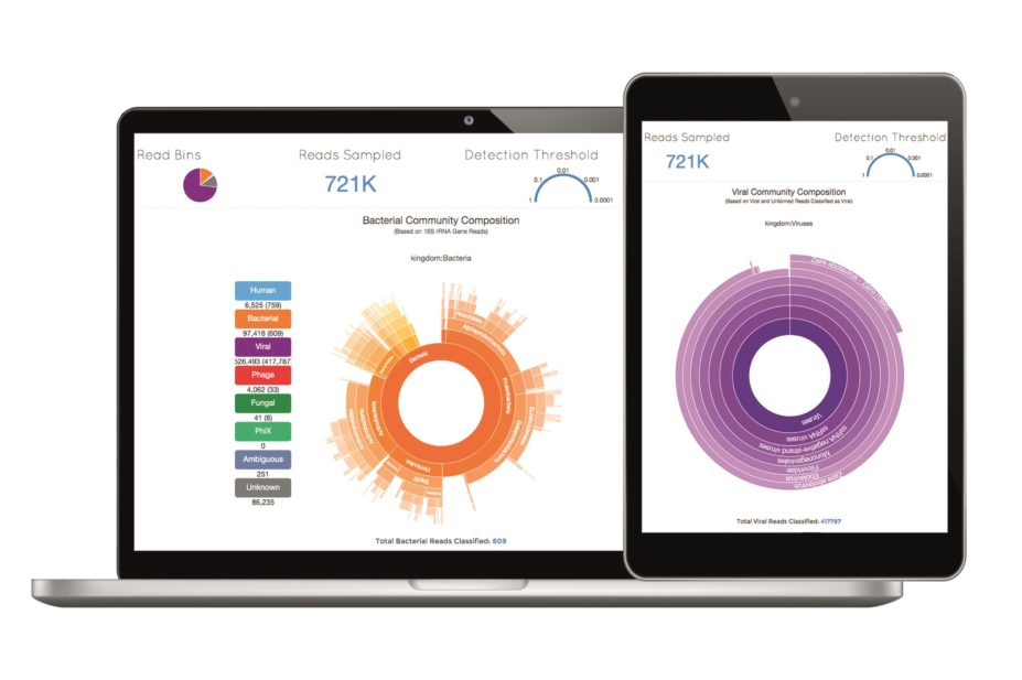 Desktop and iPad image of the Taxonomer software tool that can identify infection-causing pathogens