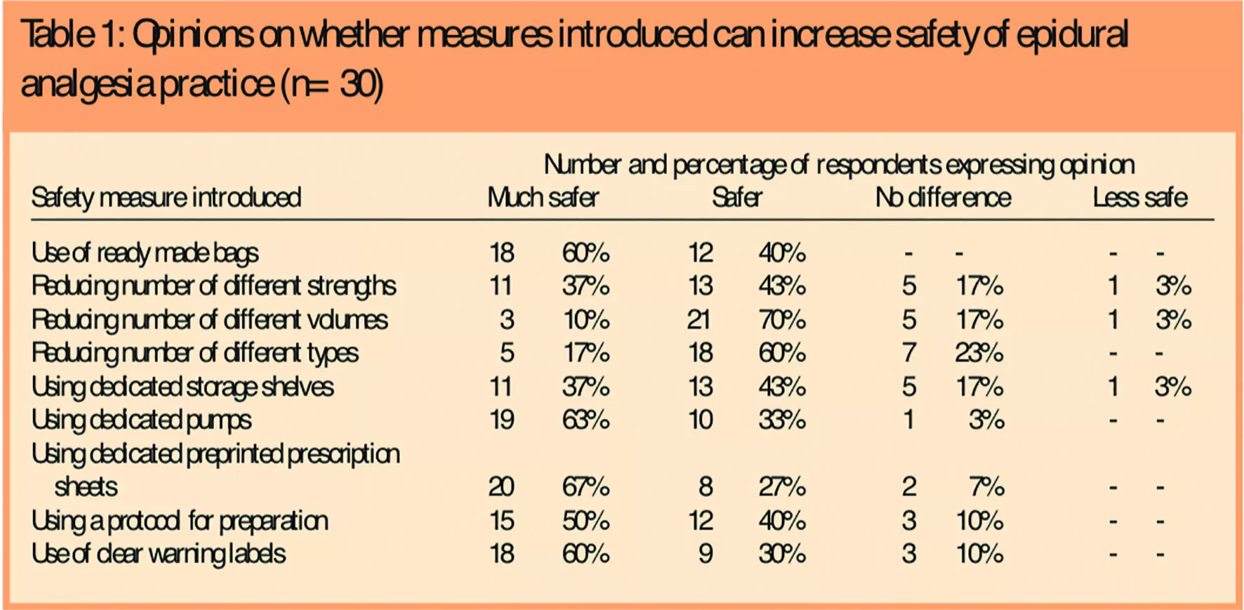 Improving the safety of epidural analgesia - The Pharmaceutical Journal