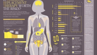 hrt infographic