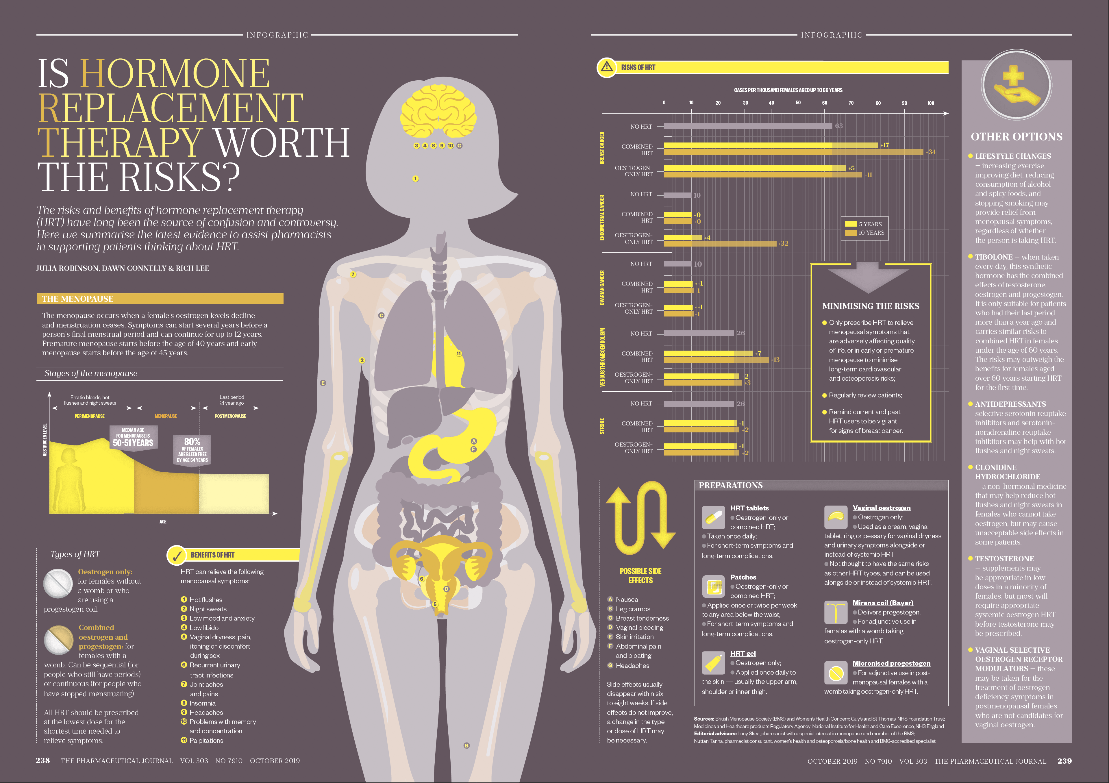 Is hormone replacement therapy worth the risks The