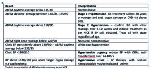 How to provide ambulatory blood pressure monitoring for patients - The ...