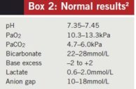How To Interpret Arterial Blood Gas Results The Pharmaceutical Journal