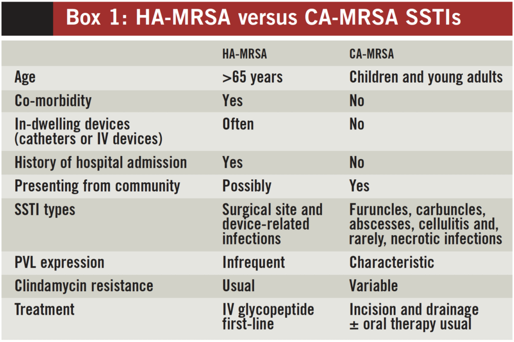 Skin And Soft Tissue Infection Focus On Meticilllin Resistant S Aureus The Pharmaceutical Journal