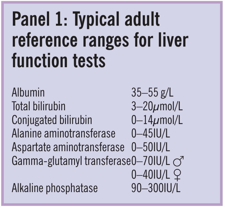 Blood Tests Used To Investigate Liver Thyroid Or Kidney Function And 