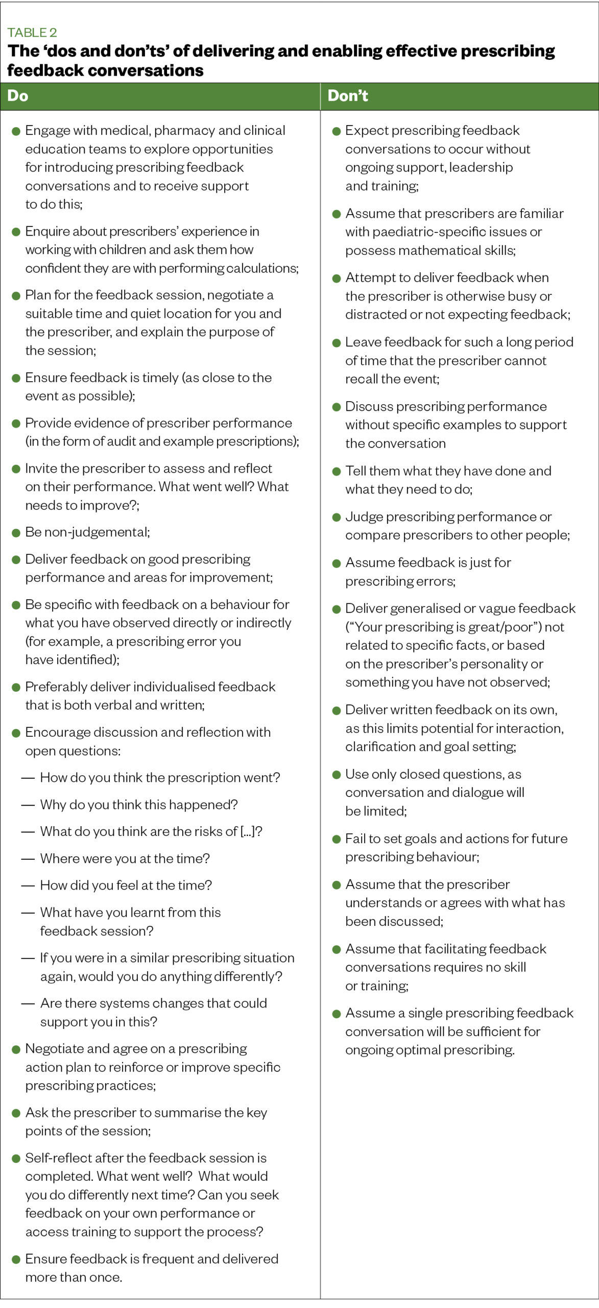 Table 2: The 'dos and don's' of delivering and enabling effective prescribing feedback conversations