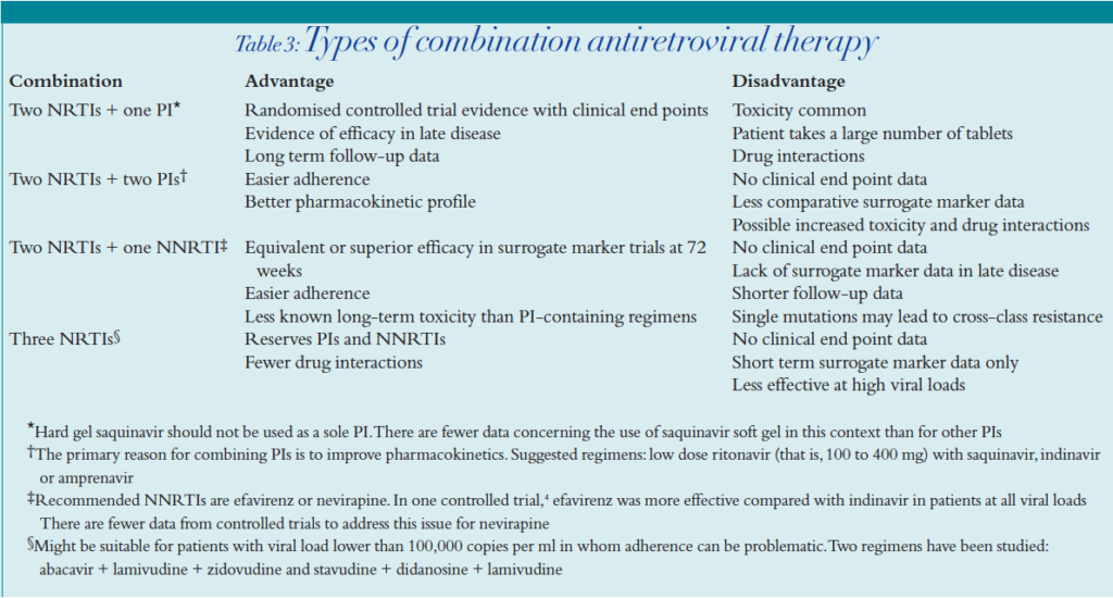 Drug Treatment Of HIV & AIDS - The Pharmaceutical Journal