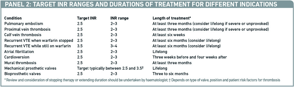 What You Need To Know About Warfarin The Pharmaceutical Journal