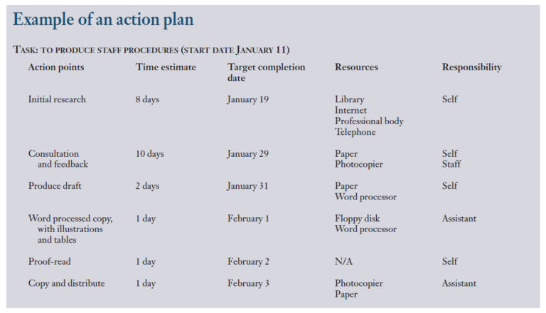 time-management-the-pharmaceutical-journal