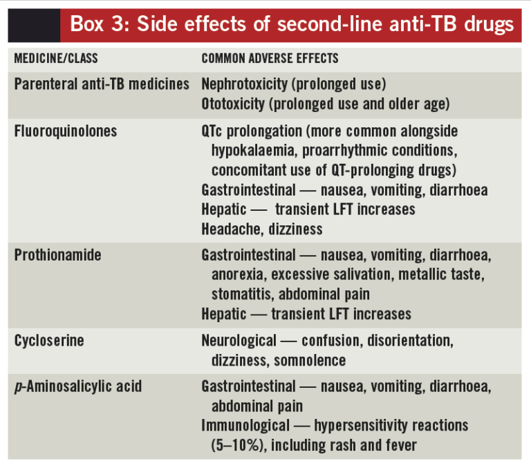 Tuberculosis Management - The Pharmaceutical Journal