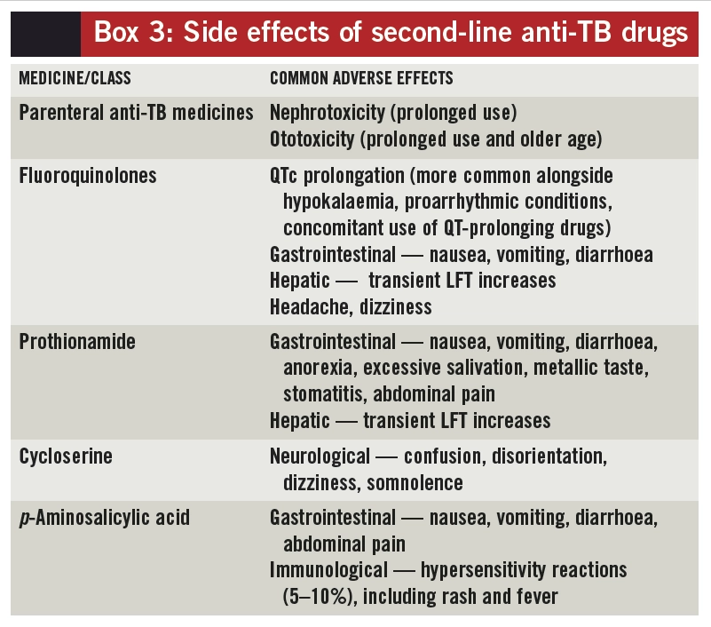 common-side-effects-of-antitubercular-drugs