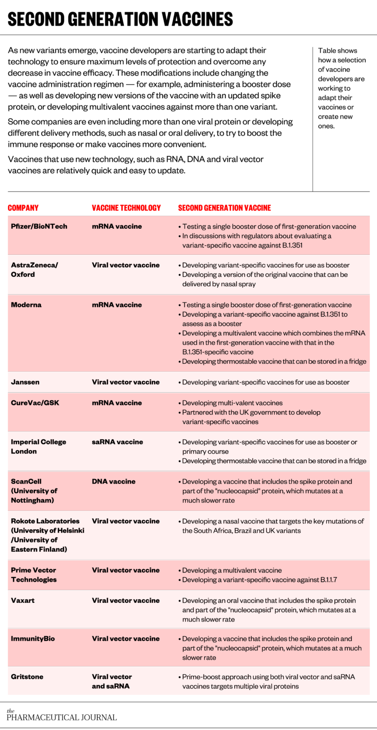 Tackling the rise of concerning COVID-19 variants in the UK - The ...