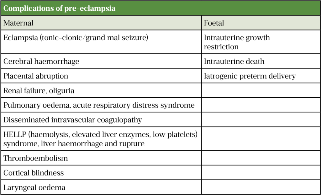 Preeclampsia identification and management The Pharmaceutical Journal