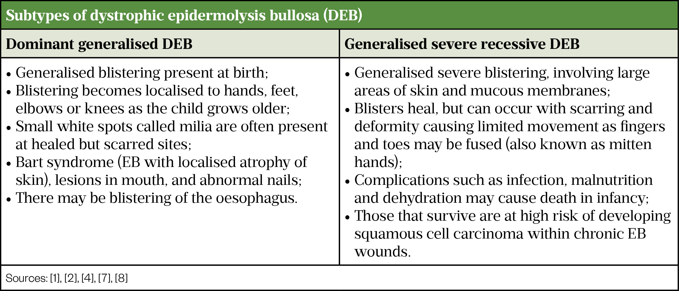 Table 2. Subtypes of dystrophic epidermolysis bullosa (DEB)