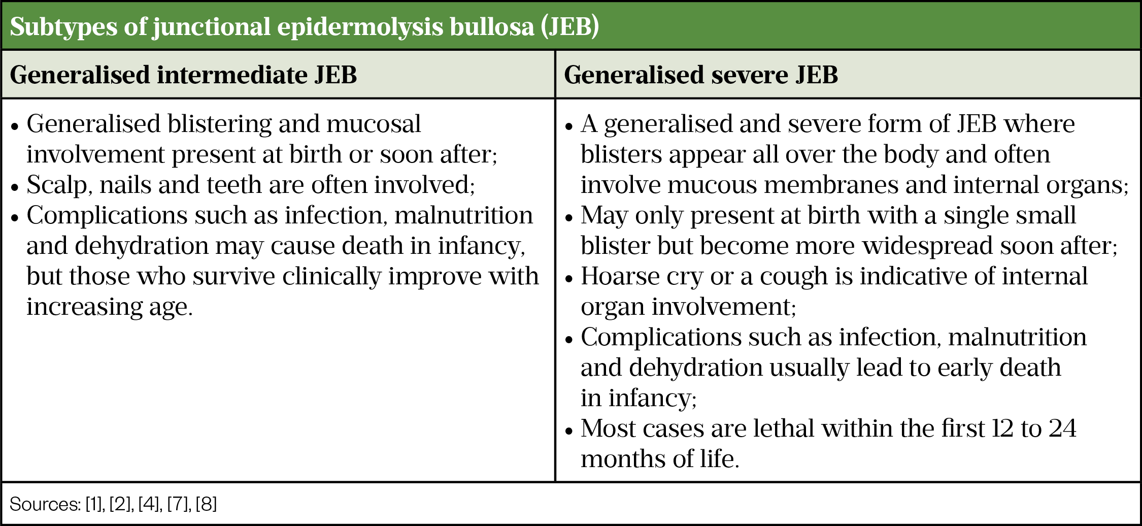 Table 3. Subtypes of junctional epidermolysis bullosa (JEB)