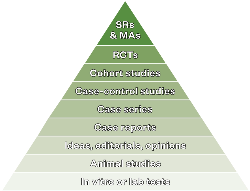 Critical appraisal: how to evaluate research for use in clinical ...