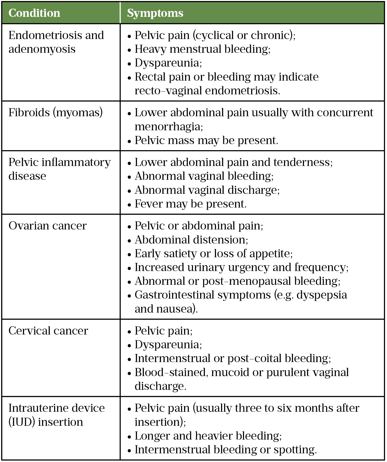 Case-based learning: dysmenorrhoea management - The Pharmaceutical Journal