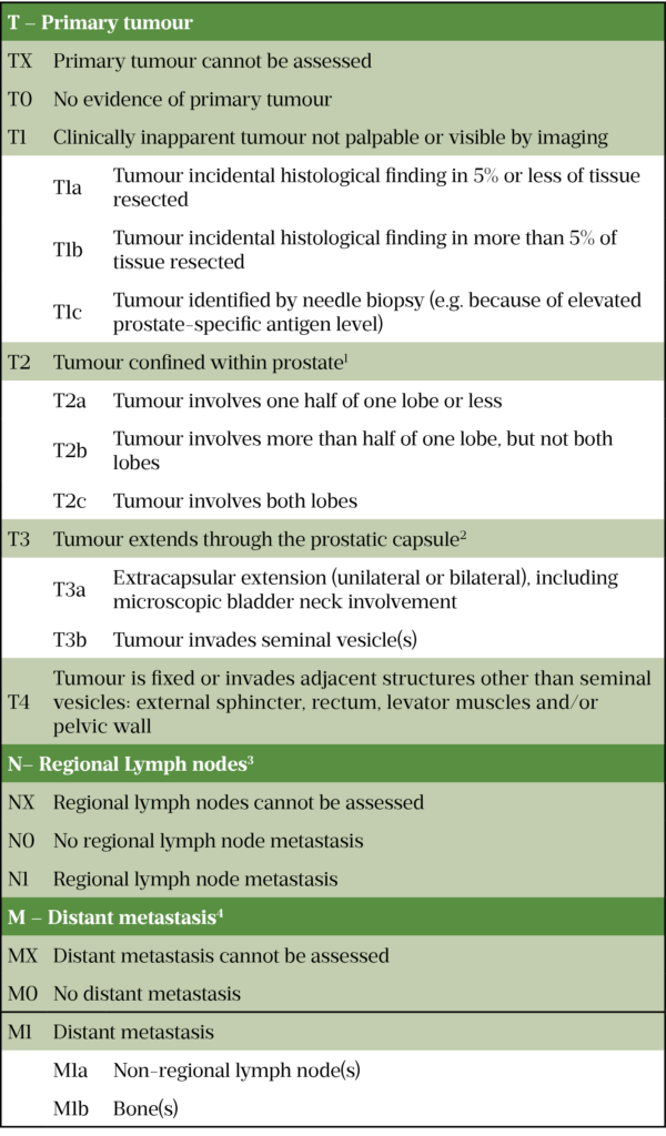 Prostate cancer: recognition and diagnosis - The Pharmaceutical Journal