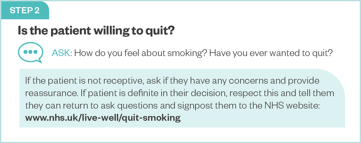 Step 2: Is the patient willing to quit?