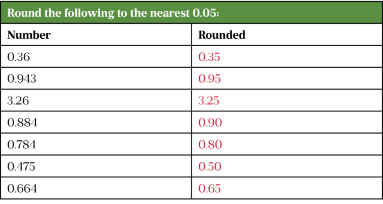 A guide to rounding for pharmacy students and trainees - The ...