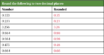 A guide to rounding for pharmacy students and trainees - The ...
