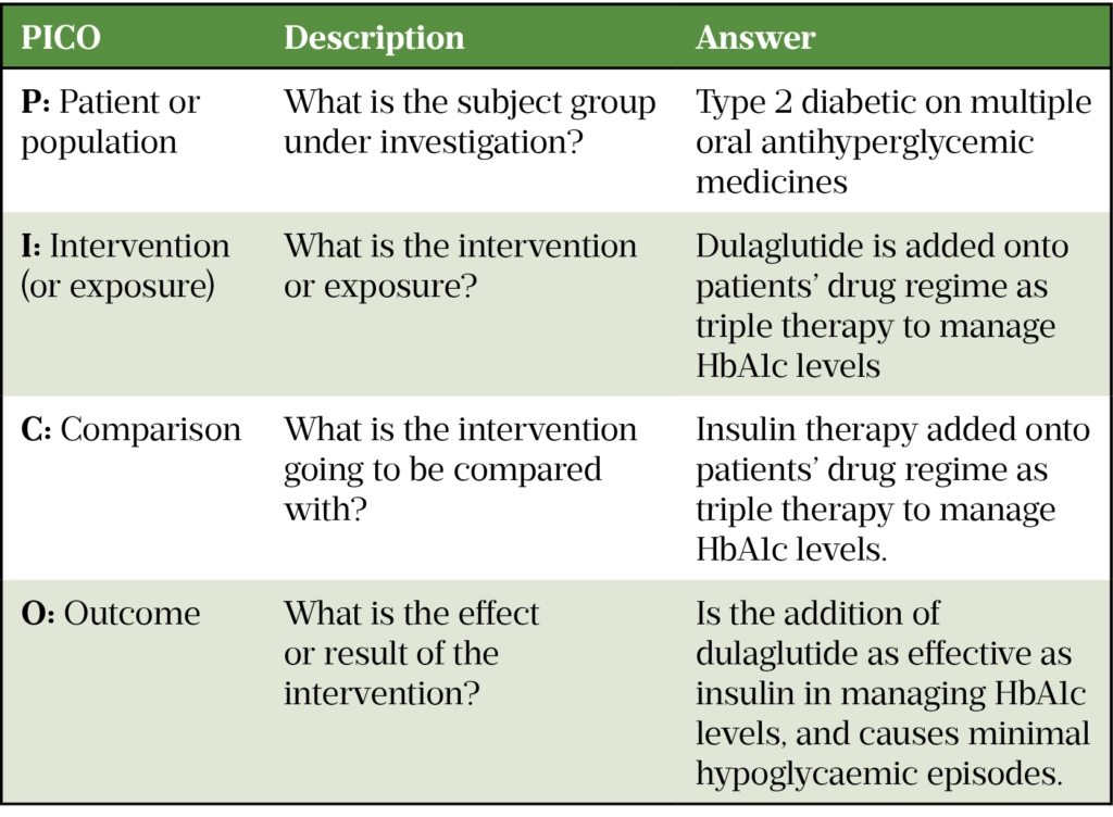 How To Apply Evidence To Practice - The Pharmaceutical Journal