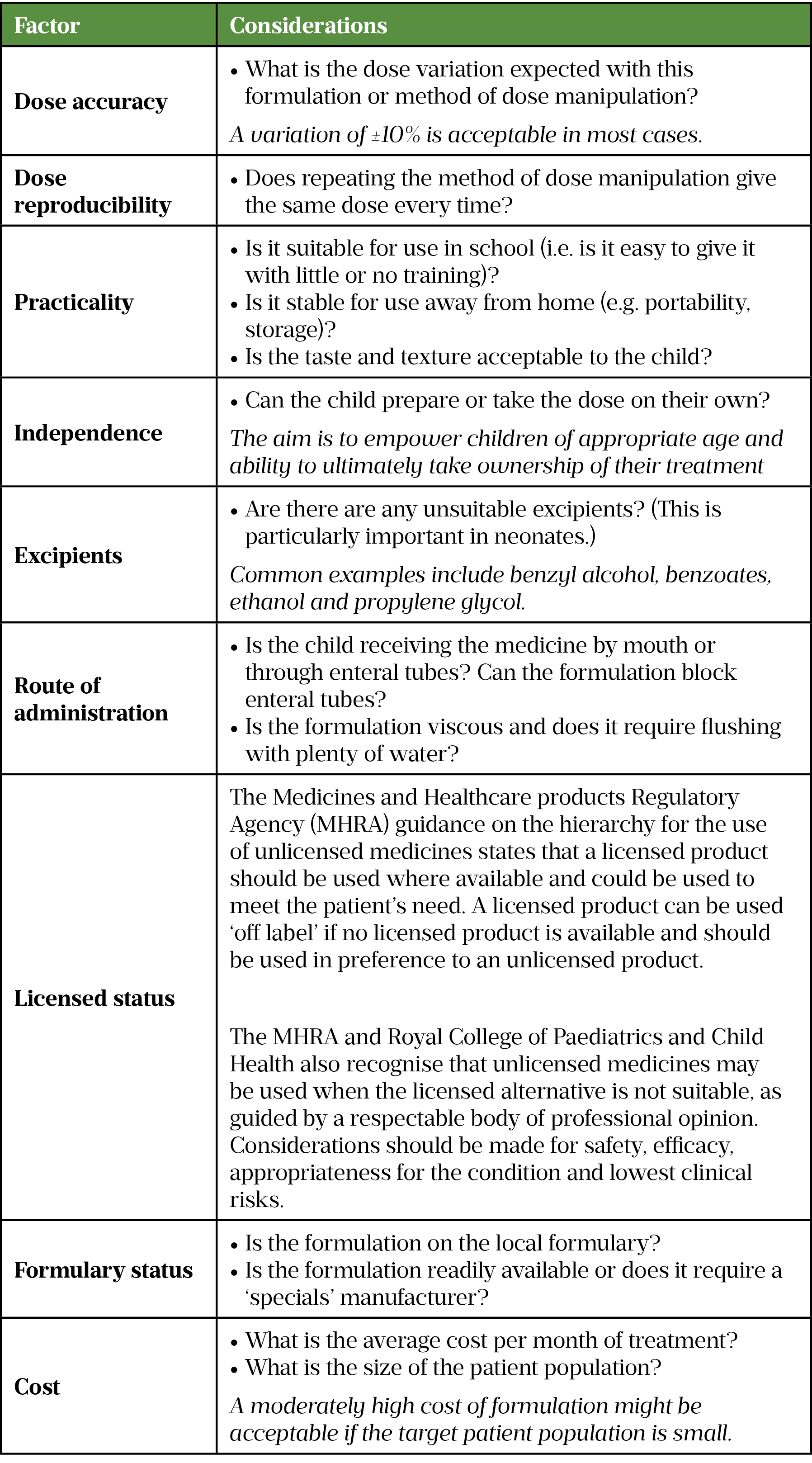 Table 1: Factors to consider when choosing an oral hydrocortisone formulation for children​[8,9]​