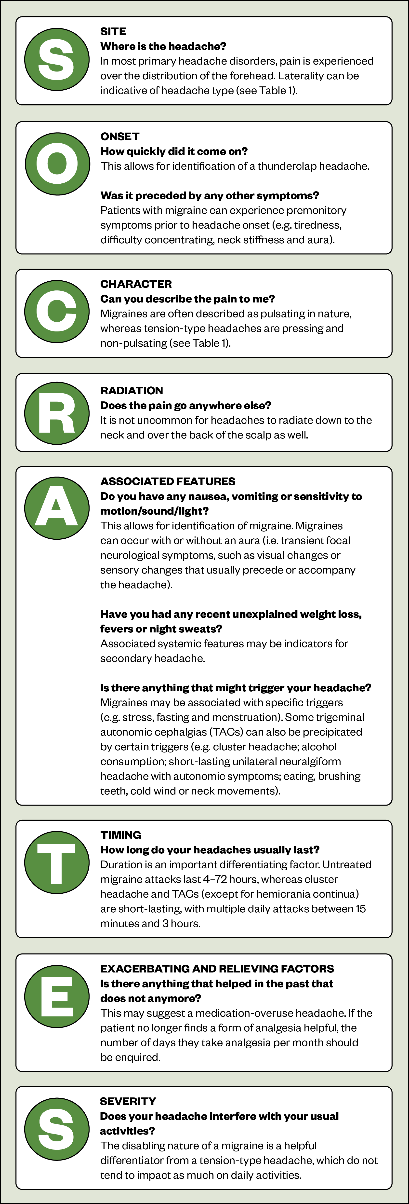 The Socrates Acronym For History Taking And Pain Assessment MVQL