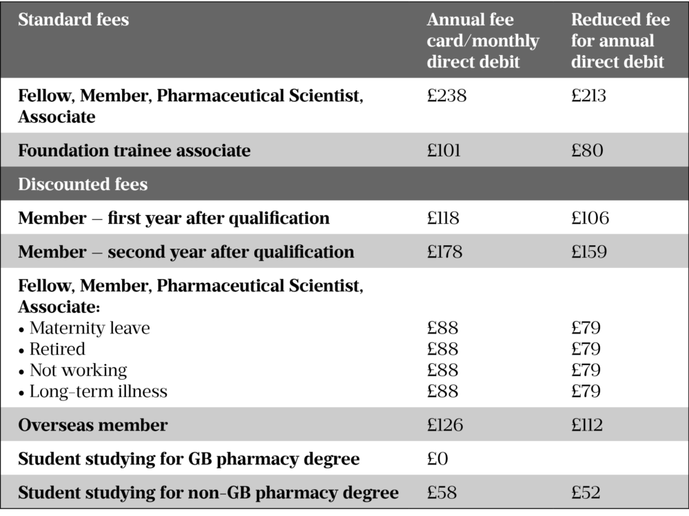 Membership fees 2022 - The Pharmaceutical Journal