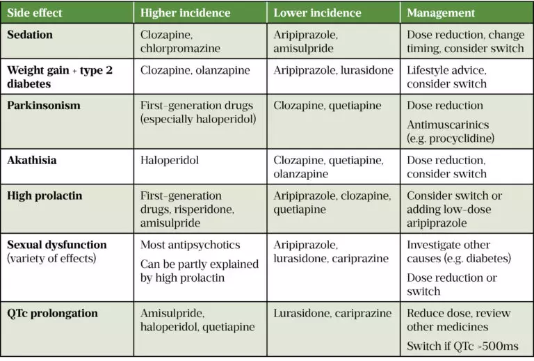 Case study: treatment-resistant schizophrenia - The Pharmaceutical Journal