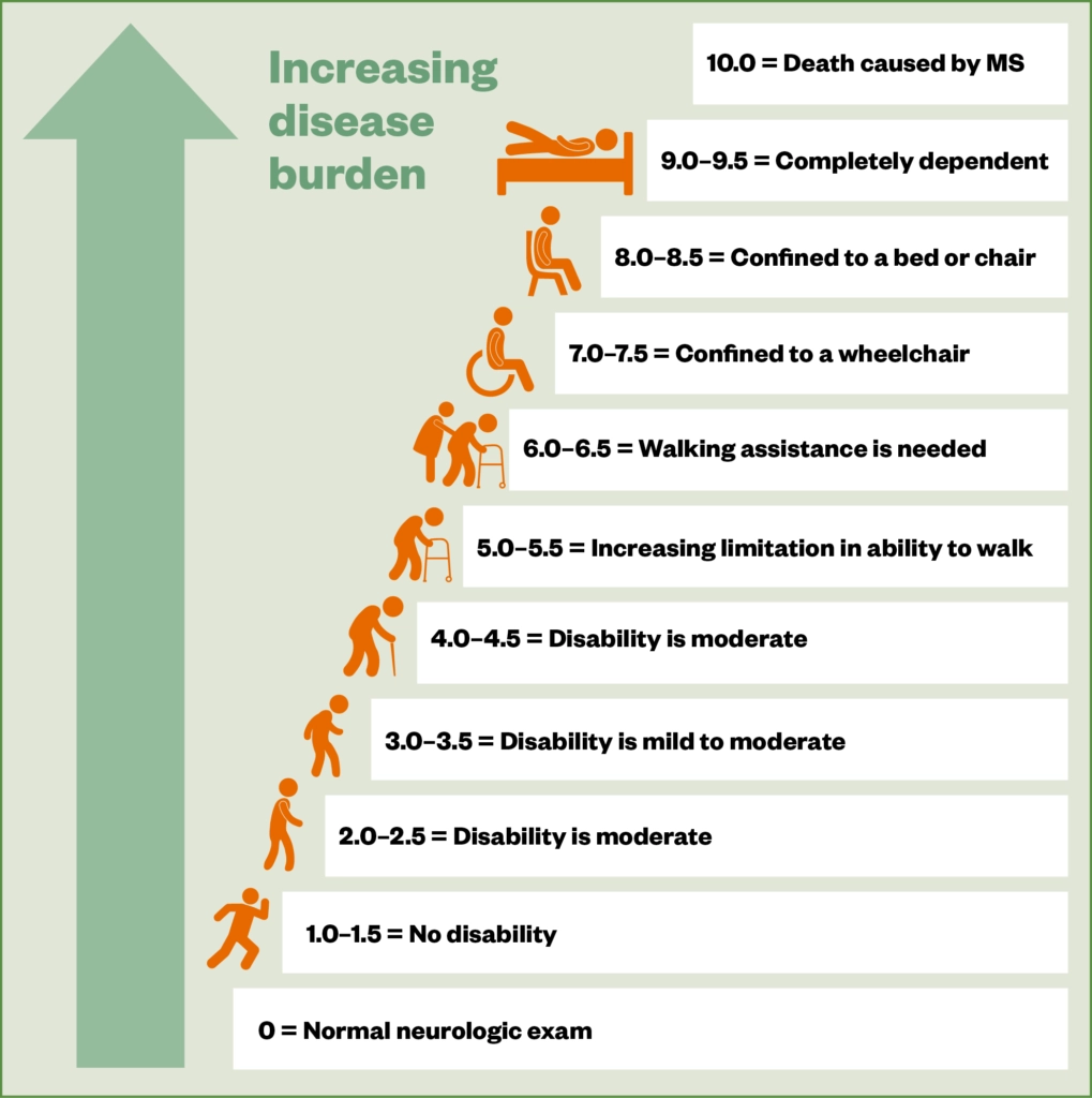 Multiple sclerosis: disease-modifying therapies - The Pharmaceutical ...