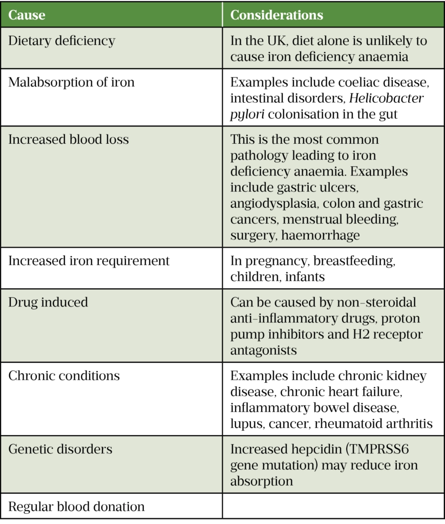 Iron deficiency anaemia: symptoms, diagnosis and management - The ...