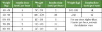 Diabetic ketoacidosis in adults: identification, diagnosis and ...