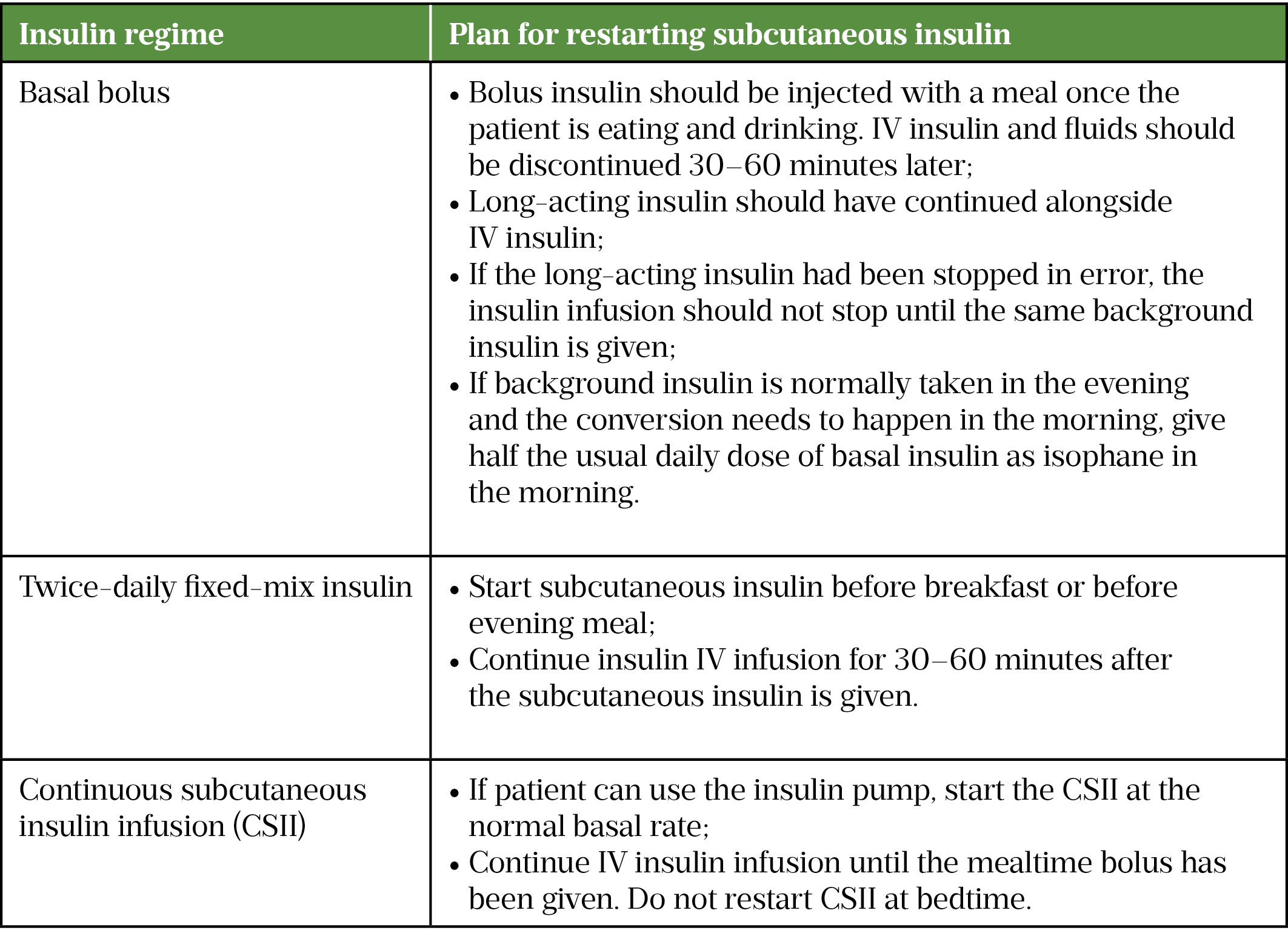 Table 5- Long-term subcutaneous insulin